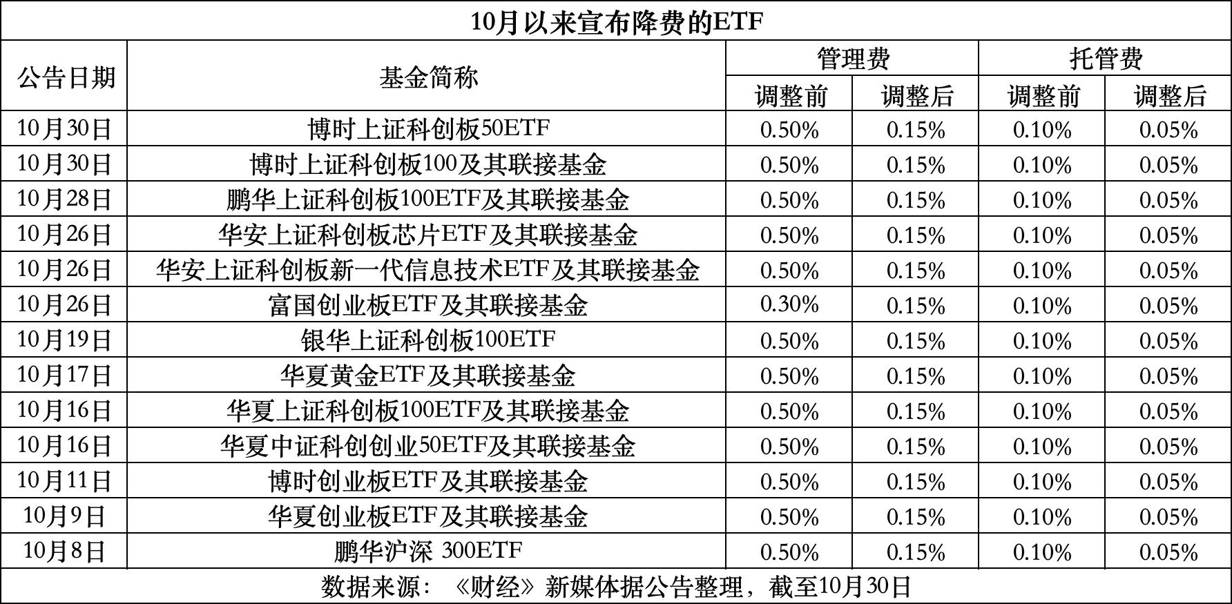 那曲最新费率1.5%是多少钱方法分析(最方便真实的那曲费率146%是多少方法)