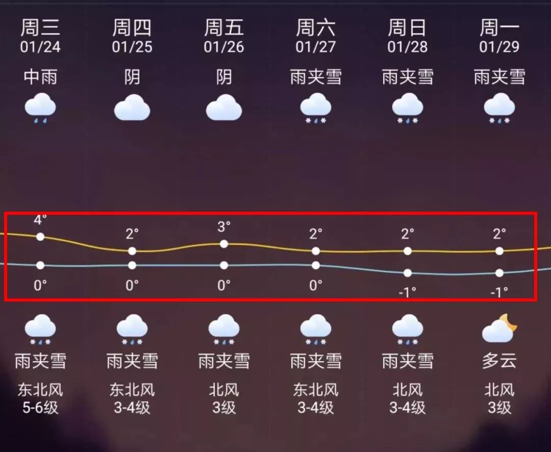 那曲最新上海24小时天气预报方法分析(最方便真实的那曲天气预报24小时详情软件方法)