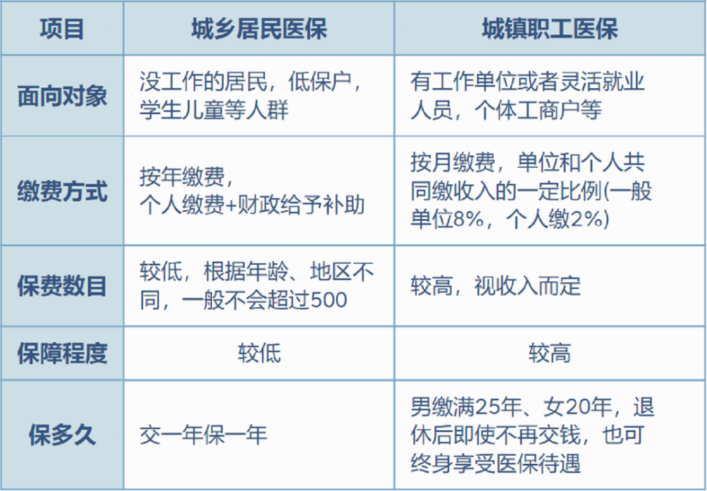 那曲最新灵活就业医保8%和5%区别方法分析(最方便真实的那曲灵活就业医保6%和9%的区别方法)