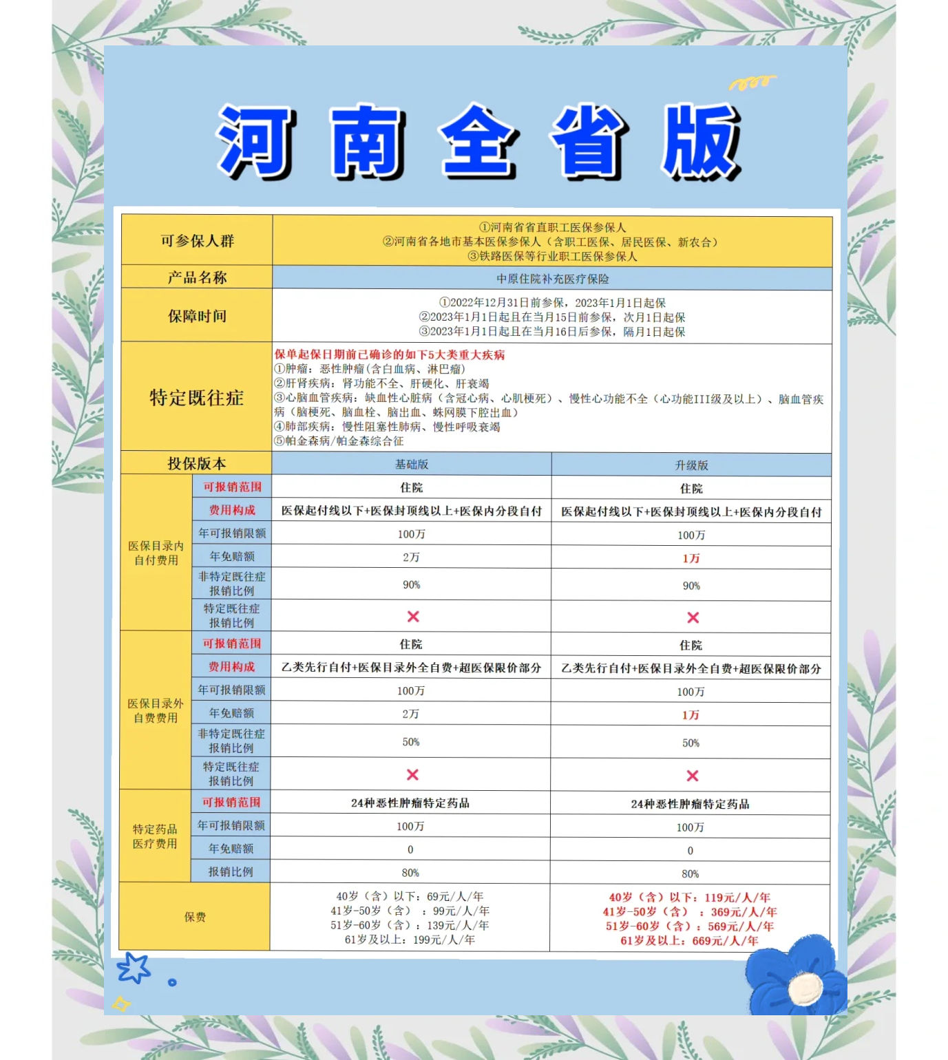 那曲最新城市惠民保障怎么取消方法分析(最方便真实的那曲如何取消惠民保自动续费方法)